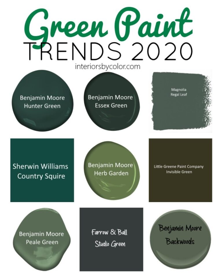 Most Popular Sherwin Williams Paint Colors 2020